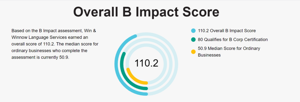 Win & Winnow, A Re-Certified B Corporation: Overall B Impact Assessment Score.